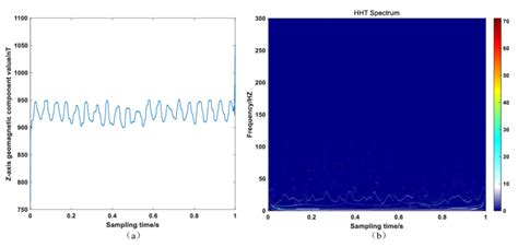 磁偏角台灣|台灣地磁量測計畫/Taiwan Geomagnetic Measurement Project